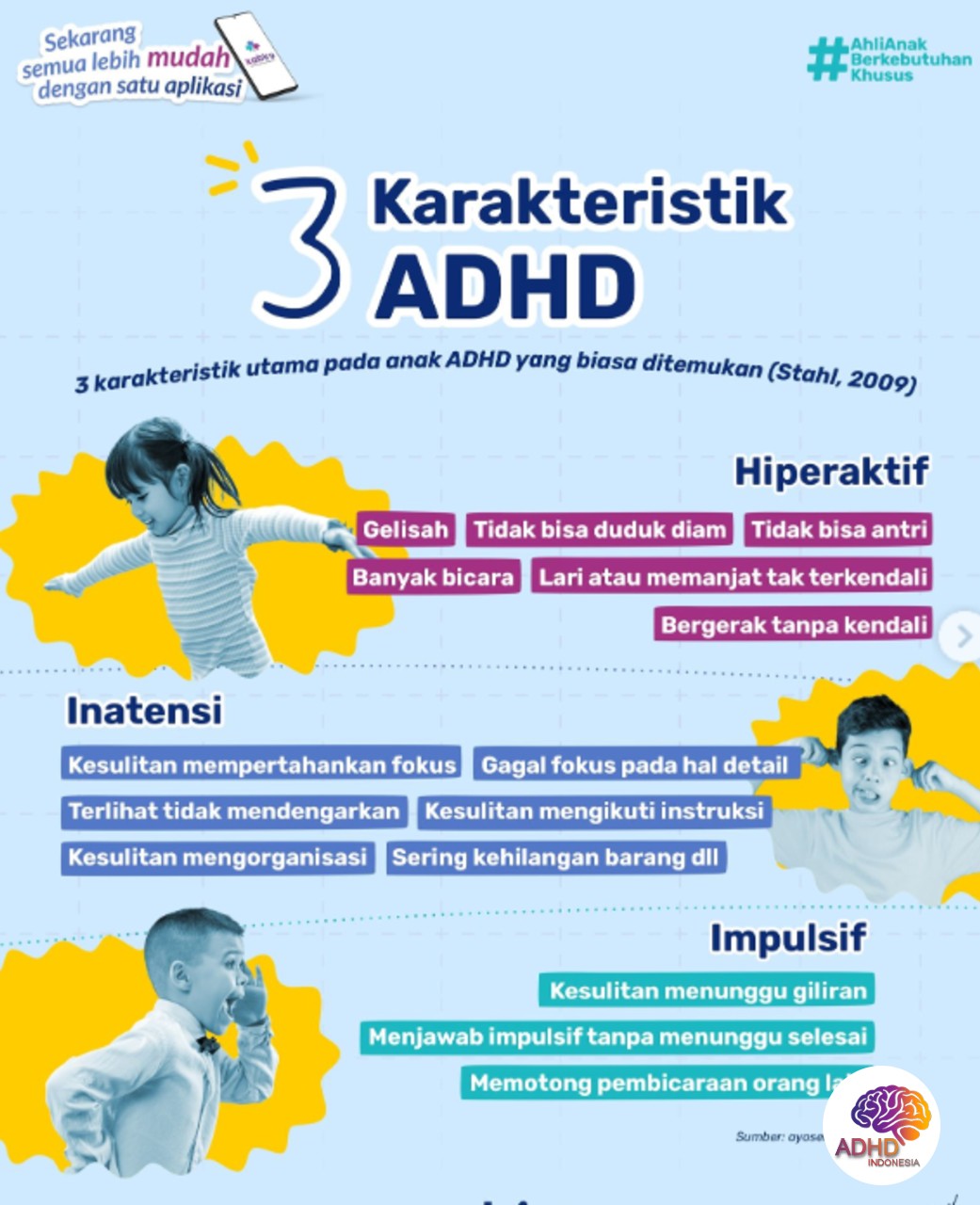 Jenis-Jenis ADHD dan Karakteristik Anak di Kabupaten Pulau Taliabu